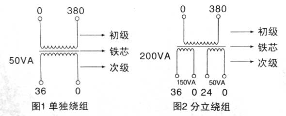 德力西控制變壓器的結(jié)構(gòu)型式是什么？