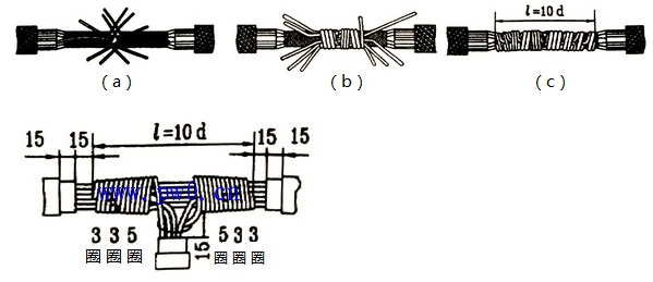 多股銅線怎么連接比較好 又結(jié)實(shí)又耐用 還不會(huì)接觸不良呢？