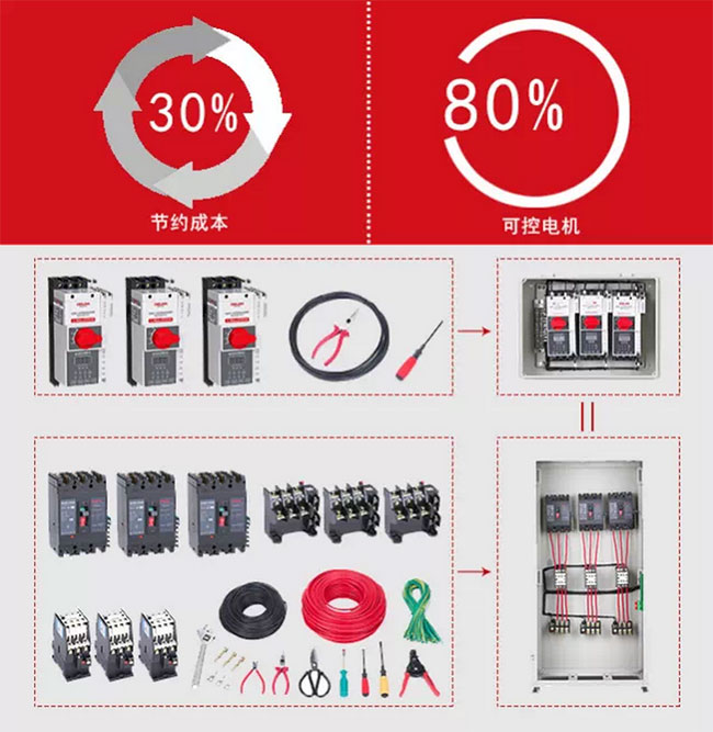 德力西CDK1系列控制與保護開關(guān)介紹 KBO保護開關(guān)的優(yōu)勢和應(yīng)用場合