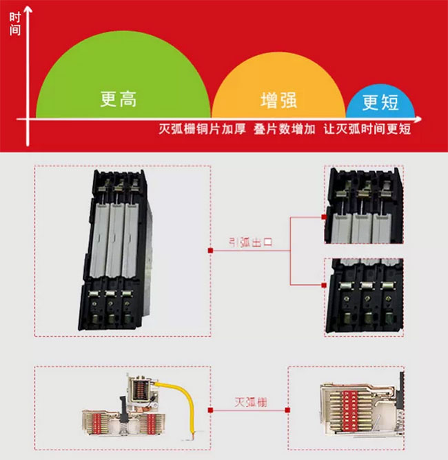德力西CDK1系列控制與保護開關(guān)介紹 KBO保護開關(guān)的優(yōu)勢和應(yīng)用場合