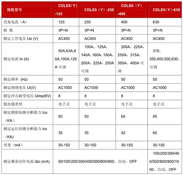 德力西CDLE6剩余電流保護斷路器技術參數(shù)
