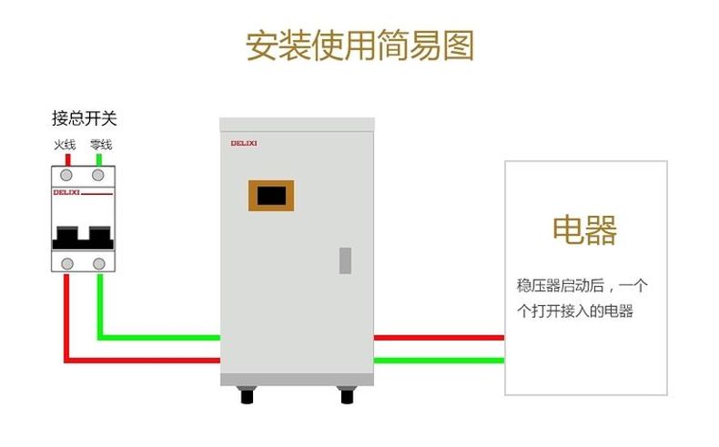 德力西高精度穩(wěn)壓器TND3-20KW(20000W) 液晶面板全自動單相穩(wěn)壓器 家用液晶面板交流穩(wěn)壓器 定制產品