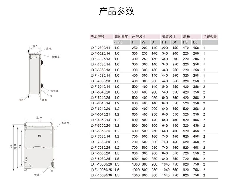 德力西JXF基業(yè)箱 動力配電箱 電源配電柜 戶外防雨型配電箱 德力西強電動力箱 德力西電源控制箱
