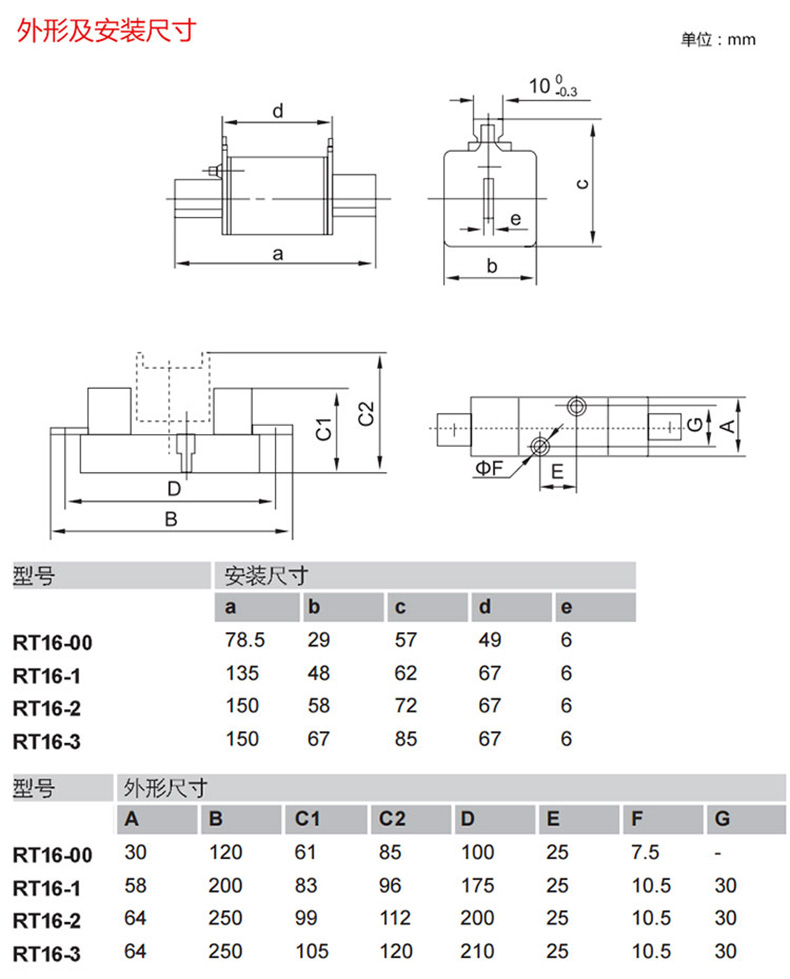 德力西刀型熔斷體RT16-00 RT16-1(NT1熔斷器芯子) 德力西刀型保險管 電流100A 125A 160A 200A 250A