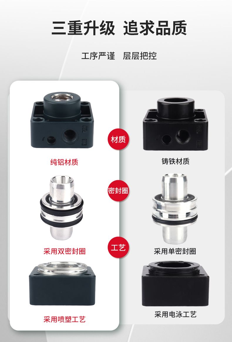 德力西SC氣缸 德力西氣缸 標準復動型氣缸 默認不帶磁不帶安裝支架 可定制帶磁氣缸 可搭配CS1-F/CS1-U磁性開關