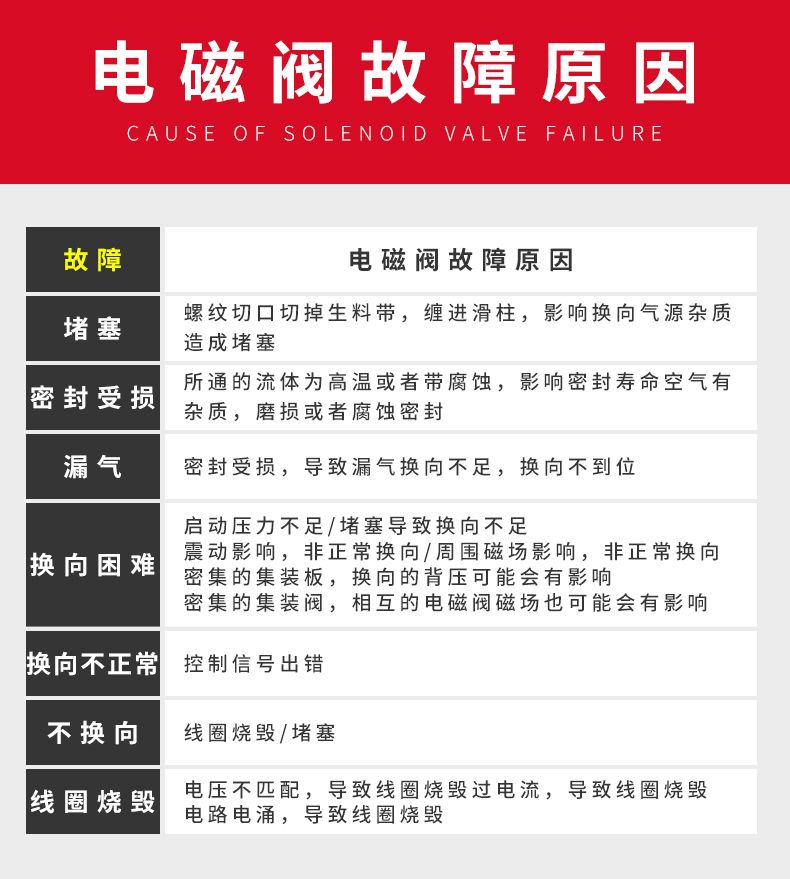 德力西3V210-08二位三通電磁閥 換向閥 常閉型 電磁換向閥 電控換向閥 仿亞德客款