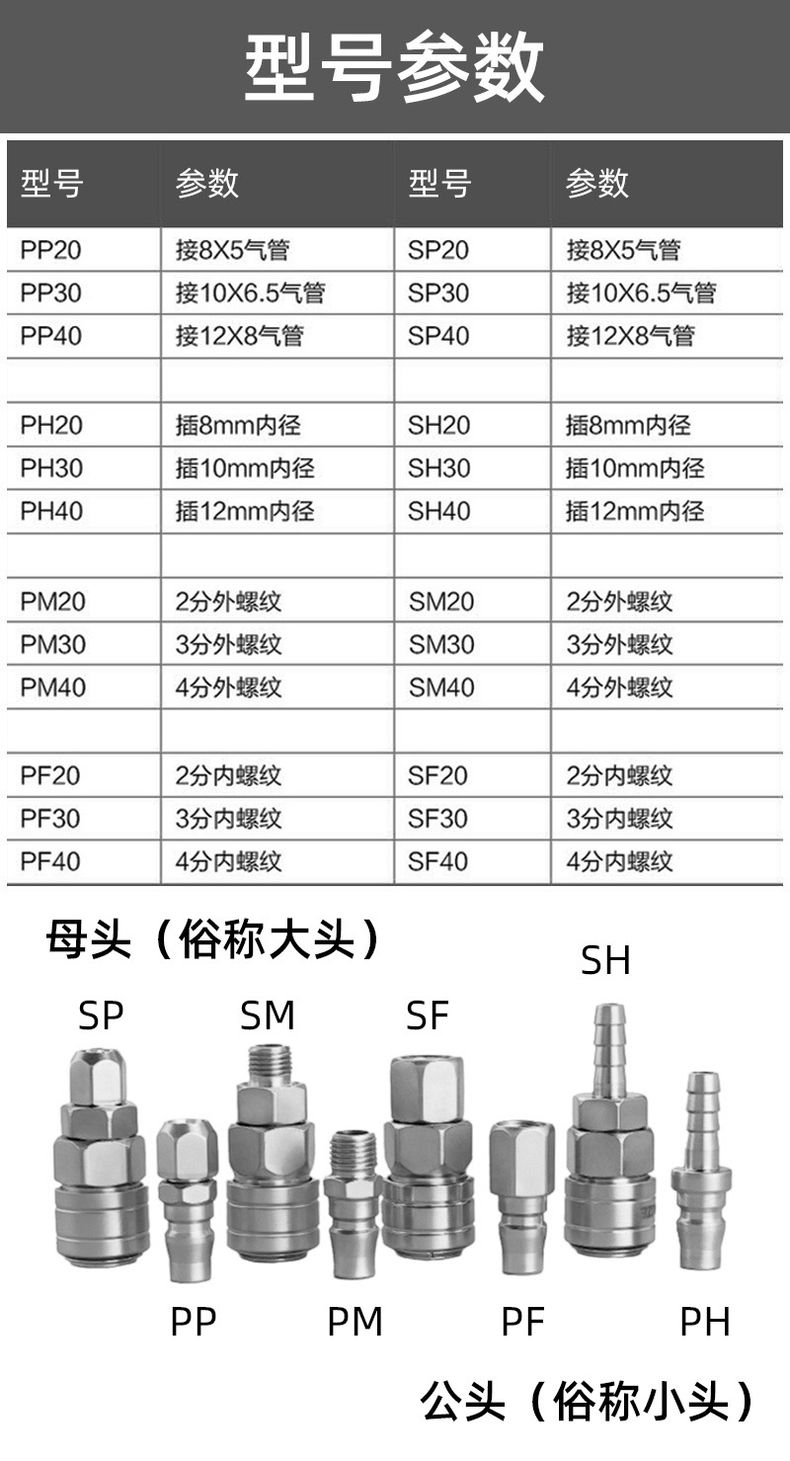 德力西C式快速接頭 C式快接帶自鎖氣動接頭公母頭 氣動空壓機(jī)氣泵軟管快速插頭 PU氣管快接頭